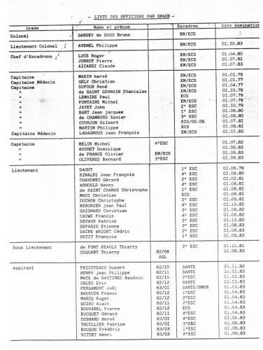 Liste des officiers